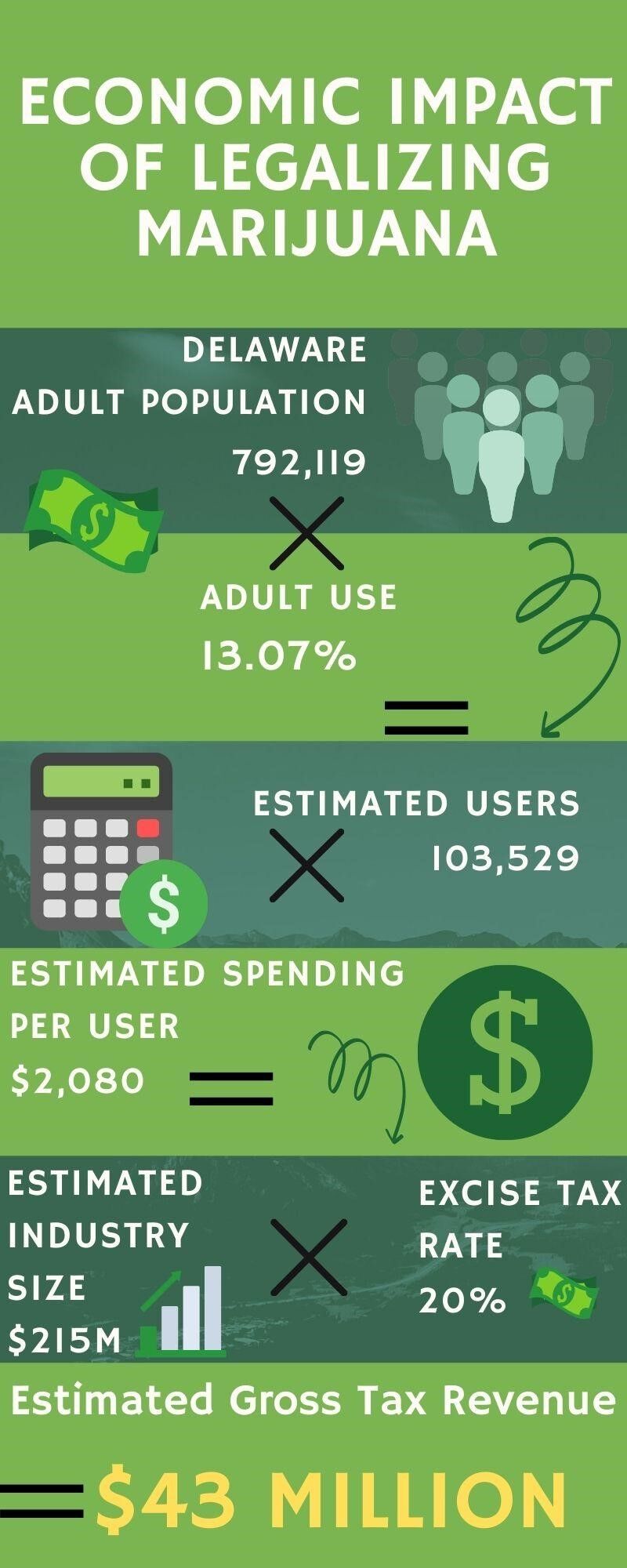 Marijuana report graphic 1.jpg
